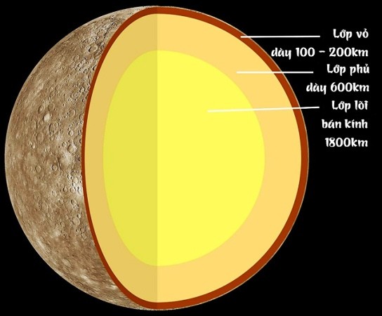 Sao Thủy được hình thành như thế nào? Sự thật về hành tinh gần mặt trời nhất